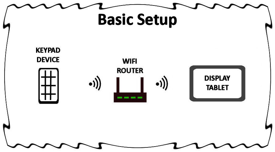 Number Display Setup 3